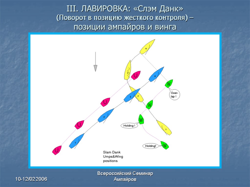 10-12/02 2006 Всероссийский Семинар Ампайров III. ЛАВИРОВКА: «Слэм Данк» (Поворот в позицию жесткого контроля)